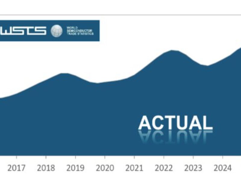 Europe’s chip market shrinks as WSTS trims forecasts for 2025