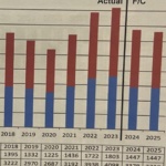 UK distribution market flat in 2025