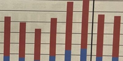 UK distribution market flat in 2025