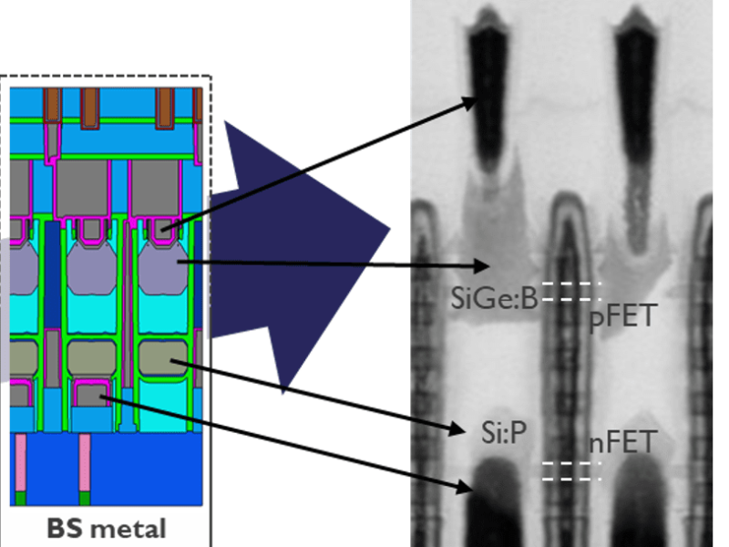 Imec shows double row CFET standard cell for A7 process node
