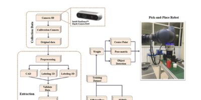 Researchers develop novel dataset to boost robot grasping accuracy