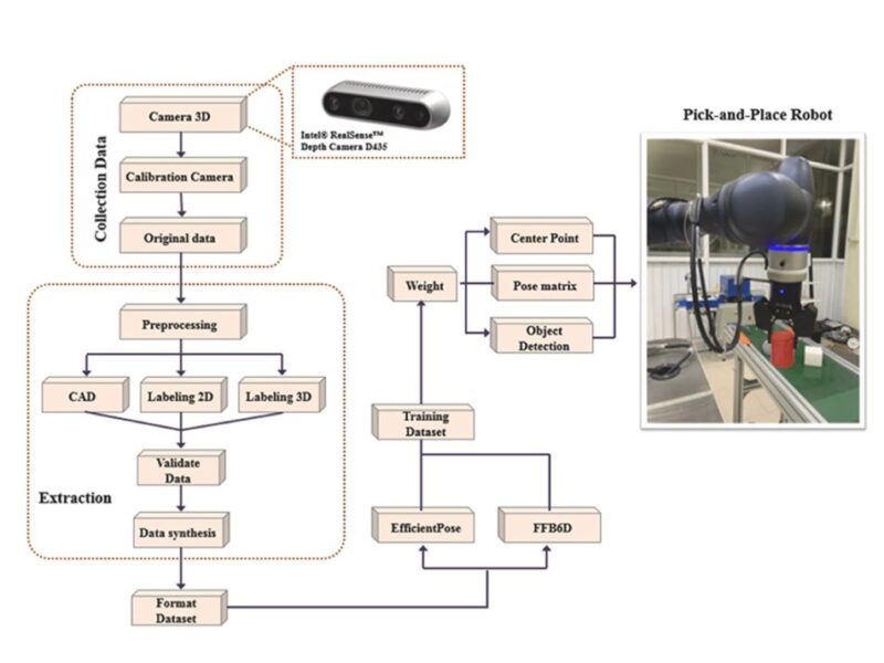 Researchers develop novel dataset to boost robot grasping accuracy