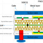 AIchip launches 3DIC service