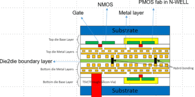 AIchip launches 3DIC service