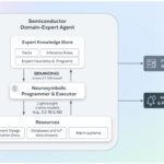 SemiKong semiconductor-specific LLM speeds chip design
