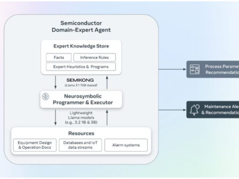 SemiKong semiconductor-specific LLM speeds chip design