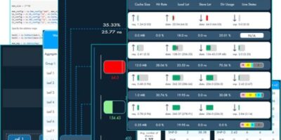 Baya Systems raises $36m for chiplet tech