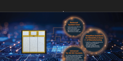 onsemi EliteSiC 650 V SiC MOSFET M3S Series with Superior Switching Performance