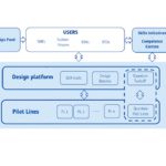 Europe provides €24 million for cloud-based chip design platform