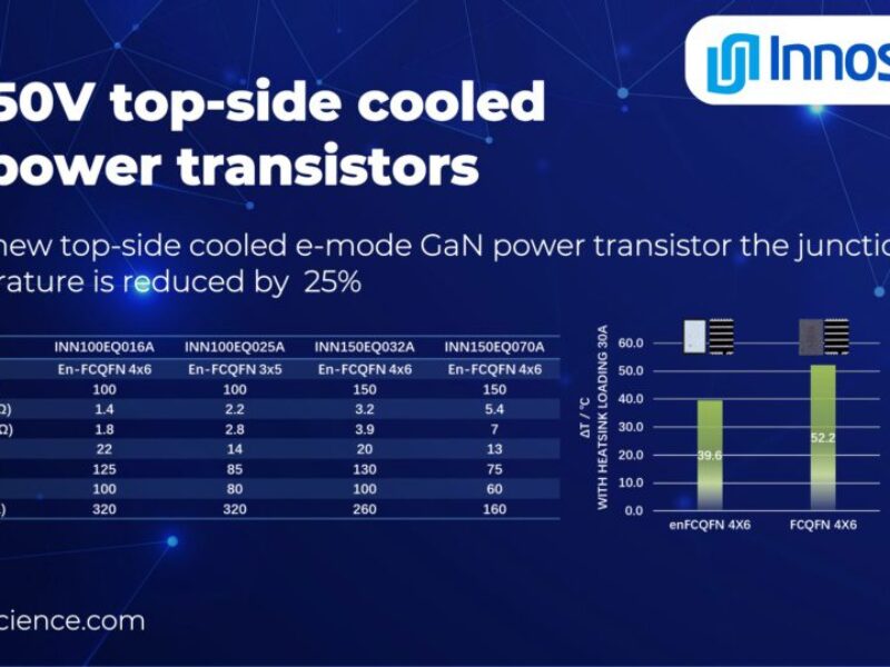 Transistors de puissance GaN 100-150 V refroidis au côté supérieur réduisant la température de jonction de 25 %