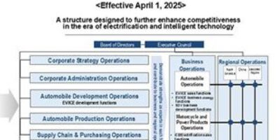 Honda brings SDV software defined vehicle business into the mainstream