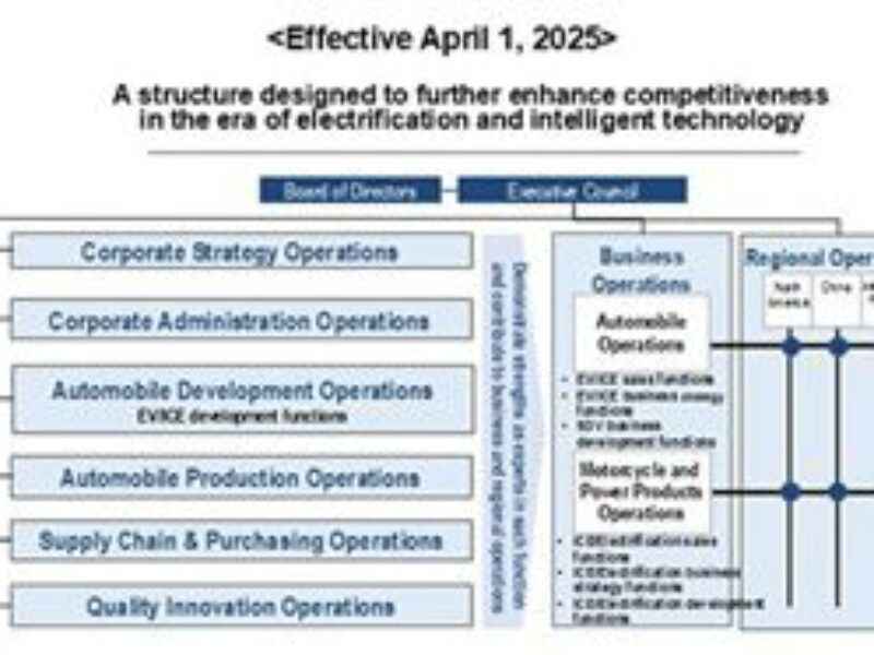 Honda brings SDV software defined vehicle business into the mainstream