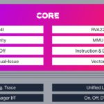 Imagination pulls out of RISC-V CPUs
