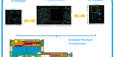 Thunderbolt, USB-C interfaces for repairable computers