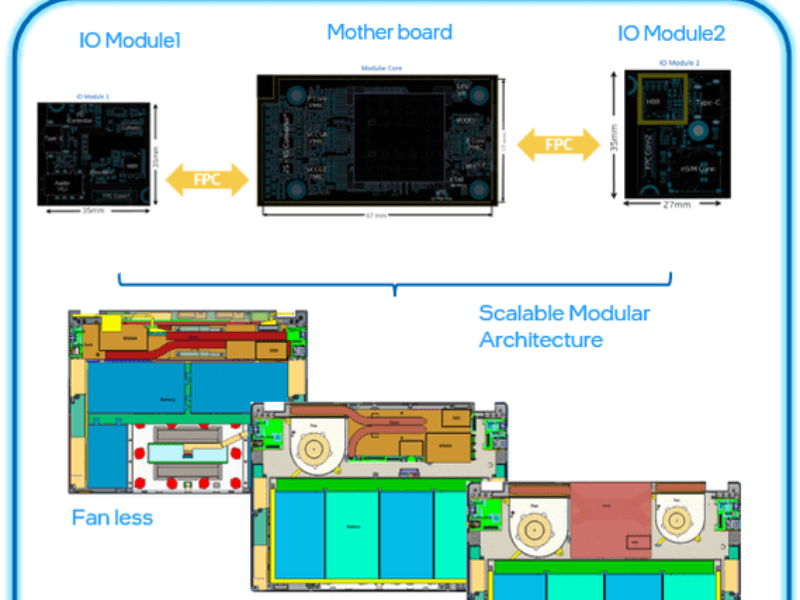 Thunderbolt, USB-C interfaces for repairable computers
