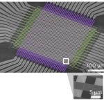 Self-supervised memristor AI chip