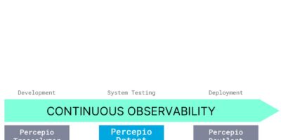 Observability tool for edge IoT software
