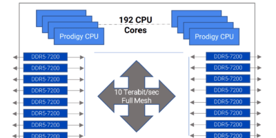 Tachyum ajoute des algorithmes post-quantiques à son processeur universel