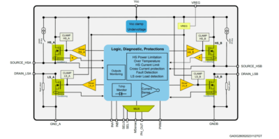ST full bridge with real-time diagnostics for automotive drives