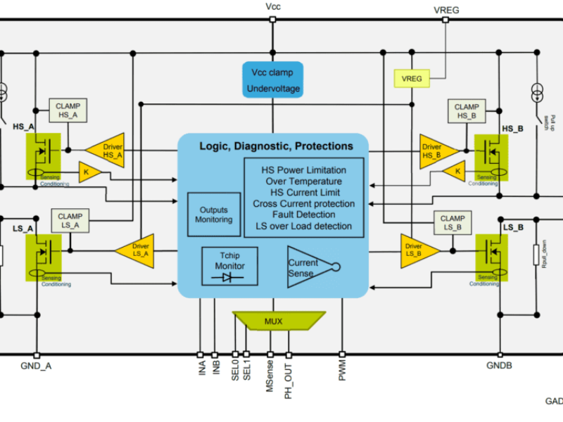 ST full bridge with real-time diagnostics for automotive drives