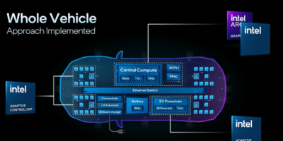 Intel shows ‘whole vehicle’ platform