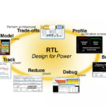 Ansys vend son outil EDA PowerArtist à Keysight