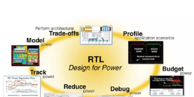 Ansys vend son outil EDA PowerArtist à Keysight