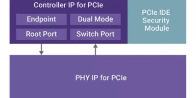 World’s first automotive grade PCIe 5.0 IP with IDE security