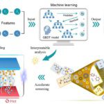Machine learning for thermoelectric material discovery