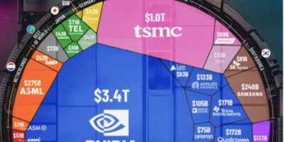 Graphic shows Nvidia, US domination of chip industry