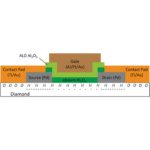 Diamond transistor with high on voltage