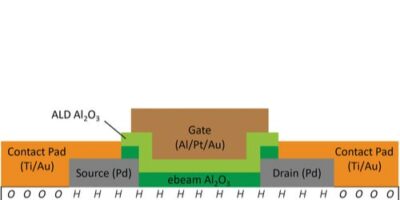 Diamond transistor with high on voltage