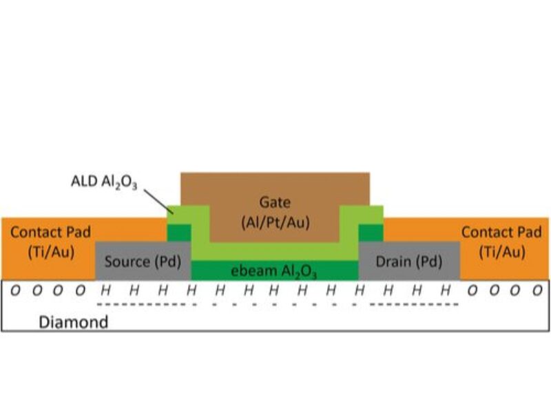 Diamond transistor with high on voltage