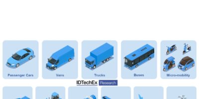 Electric vehicle market expands beyond automotive