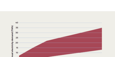 Sustainable AI report looks at power, open source hardware