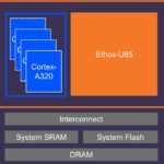 First ARMv9 processor for edge AI is ‘fundamental shift’