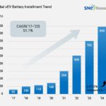 Top ten EV battery suppliers in 2024