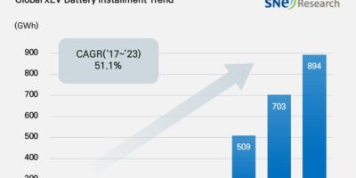 Top ten EV battery suppliers in 2024