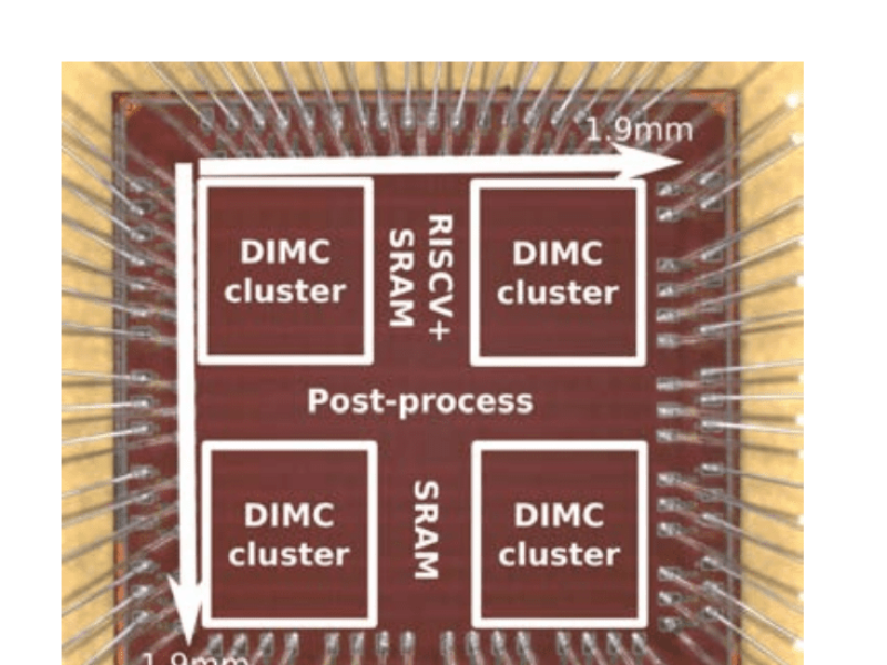 L&rsquo;IP SureCore réduit la consommation des puces d&rsquo;IA