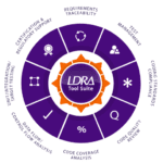 Tasking buys LDRA for safety-critical tools