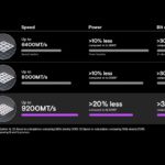 Micron starts shipping 1γ DRAMs