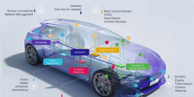 NXP touché par le ralentissement de l&rsquo;industrie automobile