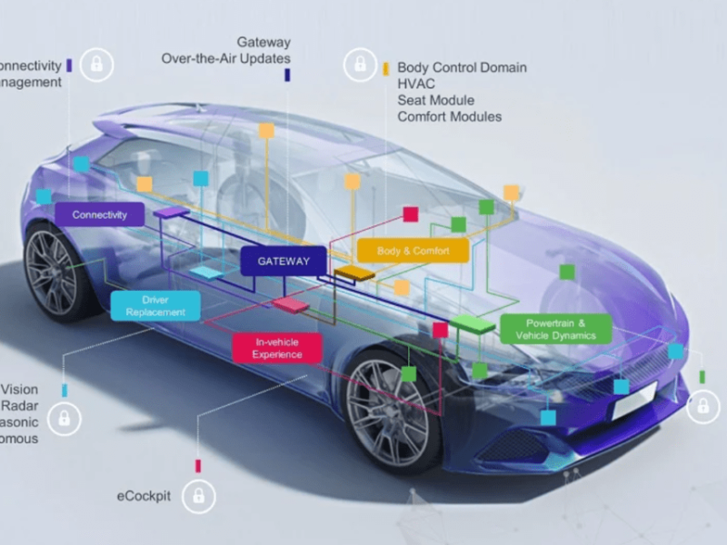 NXP touché par le ralentissement de l&rsquo;industrie automobile
