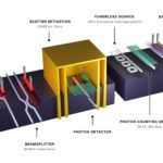 PsiQuantum shows quantum chips, PsiCube cooling