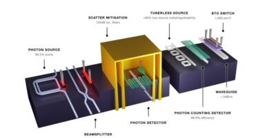 PsiQuantum shows quantum chips, PsiCube cooling