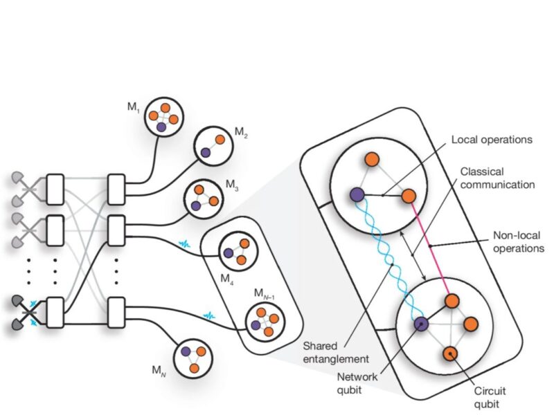 Teleporting qubits scale quantum computer designs