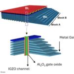Computer memory with a ‘bucket’ list