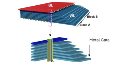 Computer memory with a ‘bucket’ list