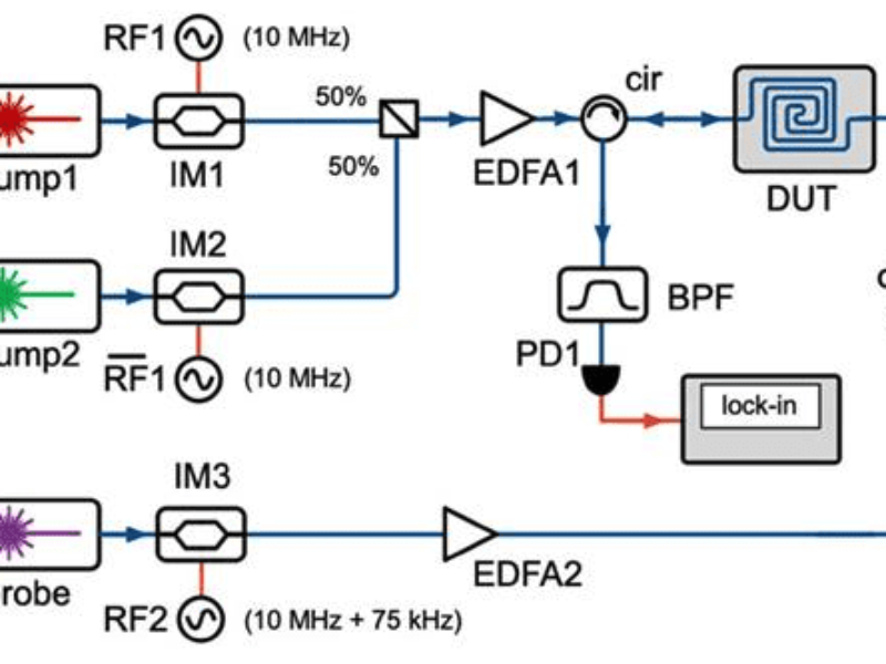 Sound waves for next-generation wireless communication and quantum applications