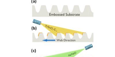 Grooved perovskite PV panel for roll to roll production